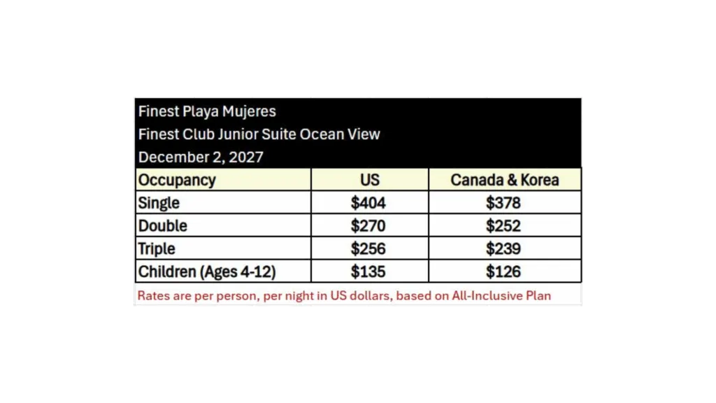 Finest Club Jr Suite Ocean View
