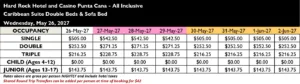 Caribbean Double Rates